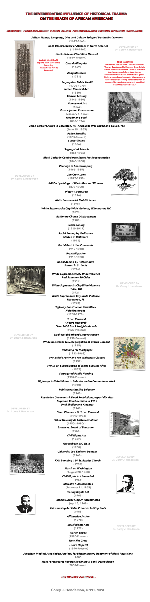 The reverberating influence of historical trauma on the health of African Americans: a chronological timeline by Corey J. Henderson
